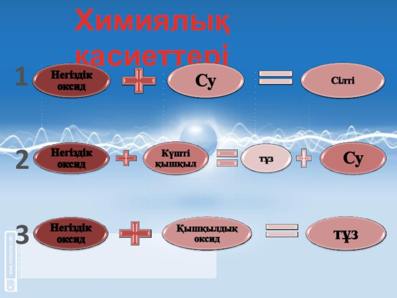 8 сынып презентация. Қышқылдық оксид. Химия боюнча. Негіздік оксид. Негіздік оксидтер.