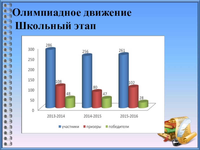 дипломы по физике физтех. олимпиадное движение физика. олимпиадное движение в школе. олимпиадное движение физика. олимпиадное движение физика.