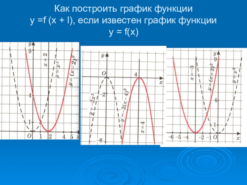 Графики функций презентация