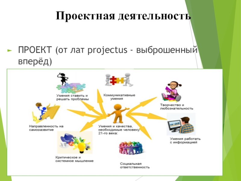 Проекты проектная деятельность