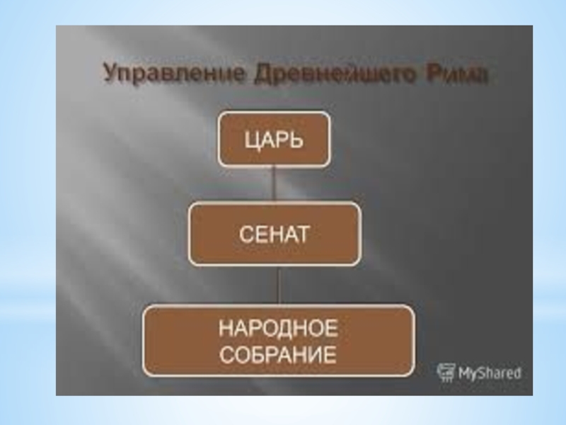 Презентация по истории 5 класс на тему древний рим 5 класс