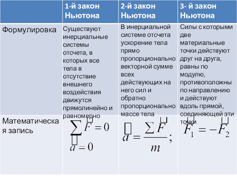 Инерциальные силы