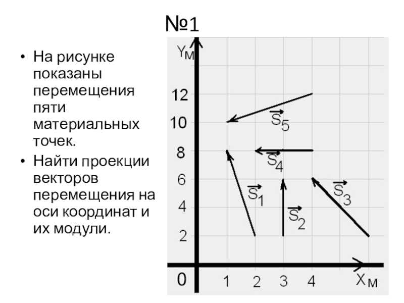 На рисунке показаны перемещения. На рисунке показаны перемещение материальных точек.. Проекции вектора на оси координат. Проекция вектора перемещения на оси координат. Проекция вектора на координатную ось.