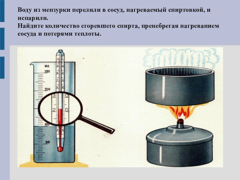 Нагрев цилиндра. Воду из мензурки перелили в сосуд нагреваемый спиртовкой и испарили. Воду из мензурки перелили в. Нагревание воды. Нагревание воды в открытом сосуде.