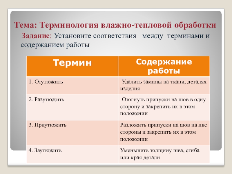 Терминология темы. Терминология ВТО влажно-тепловая обработка. Терминология влажно-тепловых работ. Терминология влажно-тепловой обработки. Терминология влажно-тепловой обработки таблица.