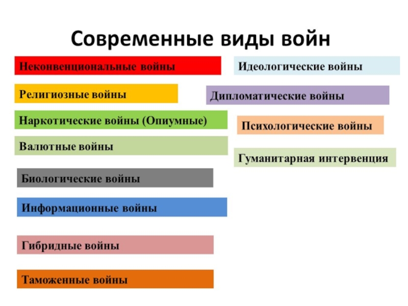 Современные войны и го проект