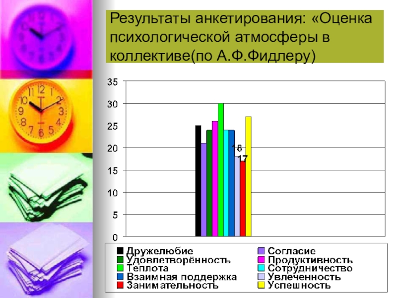 Изучение психологического климата коллектива карта схема лутошкина