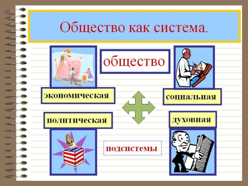 Обществознание 6 класс презентация