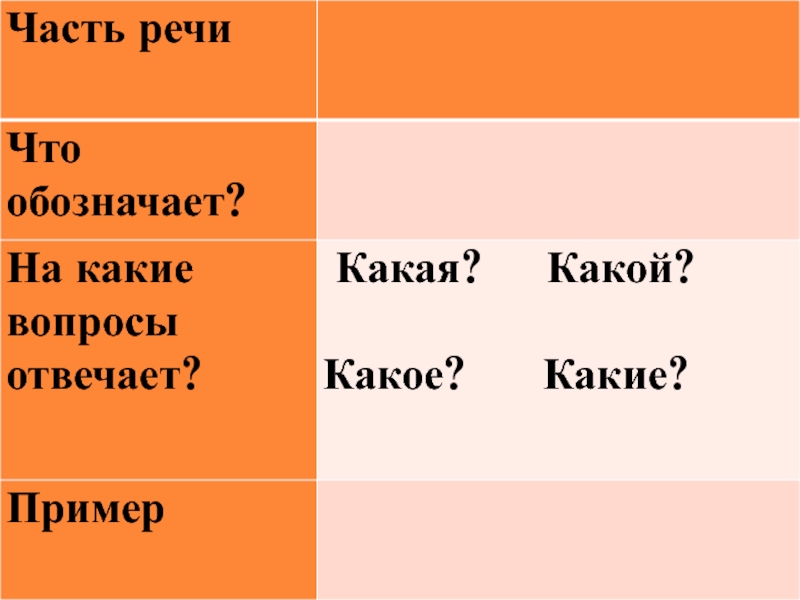 Какая какой какое какие слова ответы