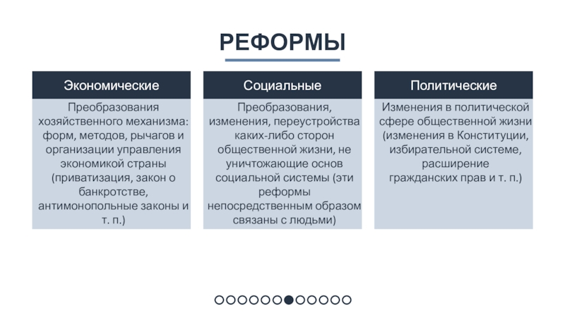 РеформыПреобразования хозяйственного механизма: форм, методов, рычагов и организации управления экономикой страны (приватизация, закон о банкротстве, антимонопольные законы