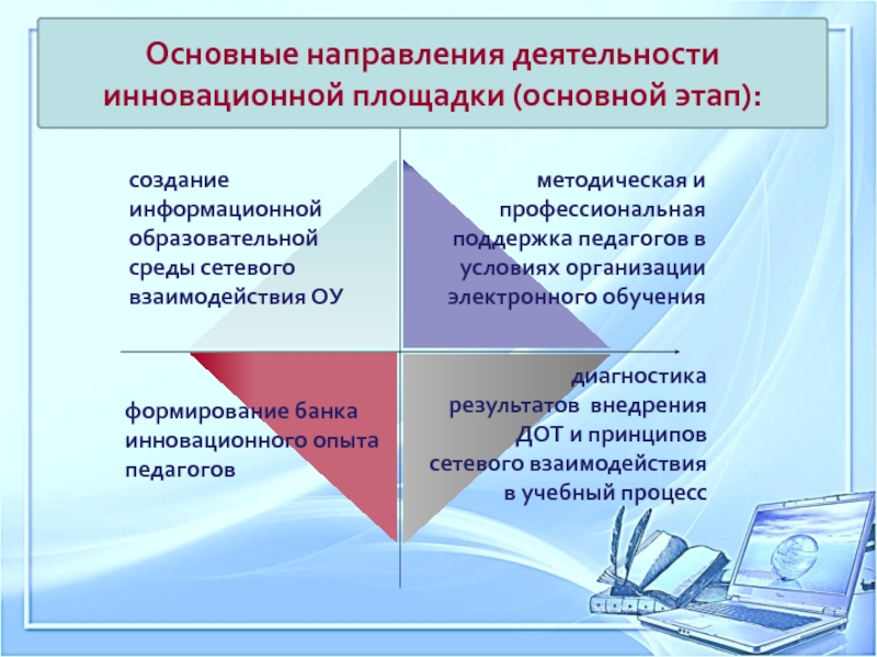 План работы инновационной площадки в школе