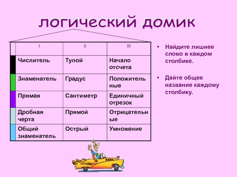 Найдите лишнее слово в каждом столбике. Общее название. Найдите лишнее слово в столбике.