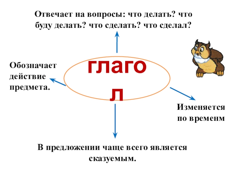 Какую роль выполняют глаголы в нашей речи 3 класс проект