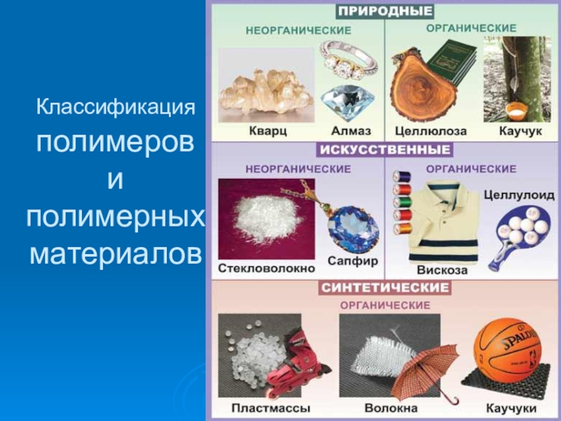 Презентация на тему искусственные полимеры химия 10 класс