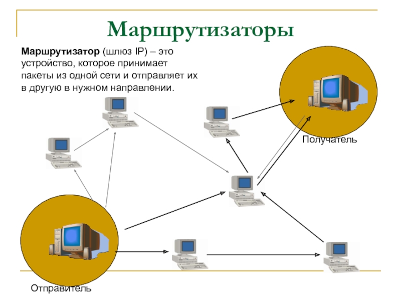 Включи 1 в сети. Устройство маршрутизатора. Маршрутизатор пакетов IP сетях. Маршрутизатор Назначение компьютерные сети. Роутер, маршрутизатор и сетевой шлюз.