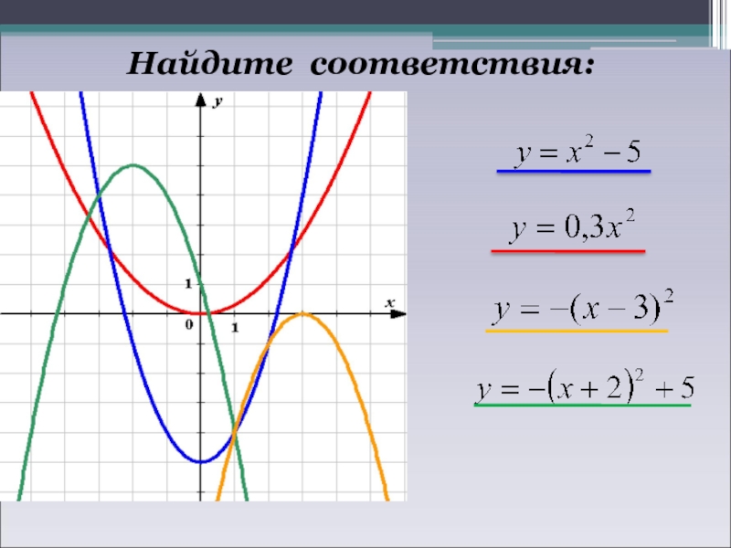 8 функций. Квадратичная функция 8 класс. Функции 8 класс. Квадратическая функция. Формулы квадратичной функции 8 класс.