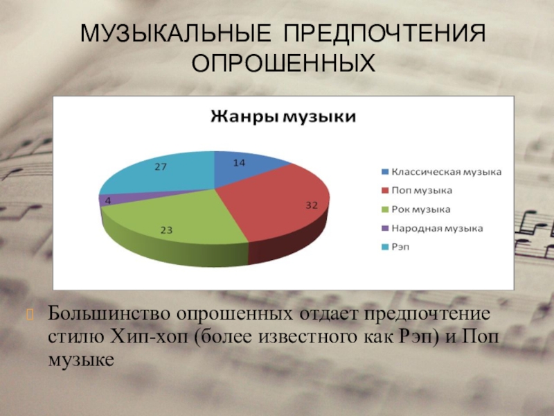 Мои музыкальные предпочтения презентация