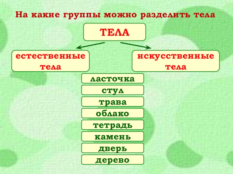 Из чего что сделано 2 класс окружающий мир презентация