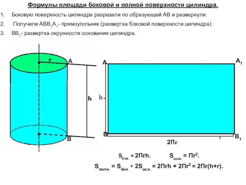 Площадь полной боковой поверхности. Формула поверхности цилиндра. Площадь боковой поверхности цилиндра. Формула нахождения площади полной поверхности цилиндра. Объем боковой поверхности цилиндра формула.