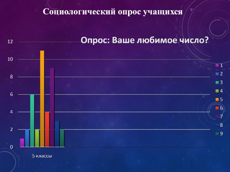 Социологический опрос забайкальский край. Социологическое опрос учащихся. Социологическое опрос учащихся. Социологическое опрос учащихся. Социологический опрос.