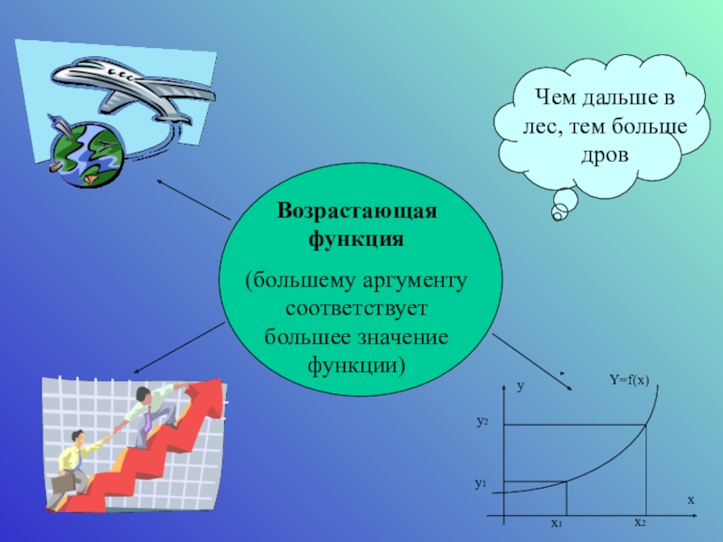 Дальше в лес больше дров. Чем дальше в лес тем больше дров функция. Дальше в лес больше дров значение. Чем дальше в лес тем больше дров значение.