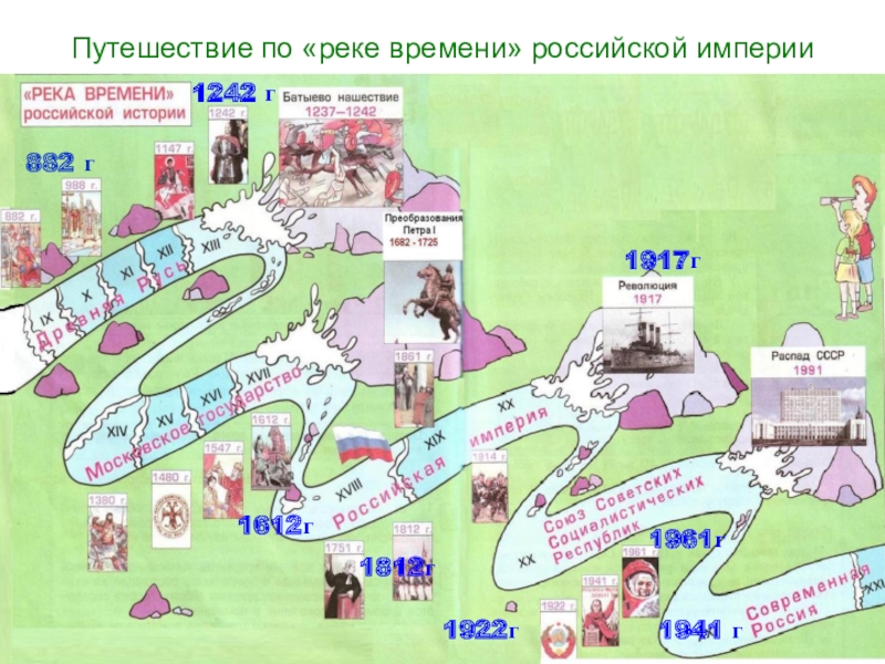 Как нарисовать ленту времени по окружающему миру для 3 класса