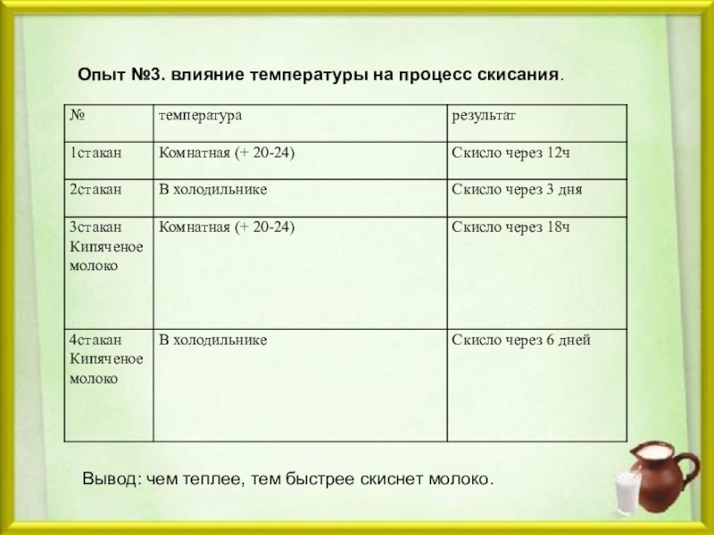 Проект почему скисает молоко 4 класс