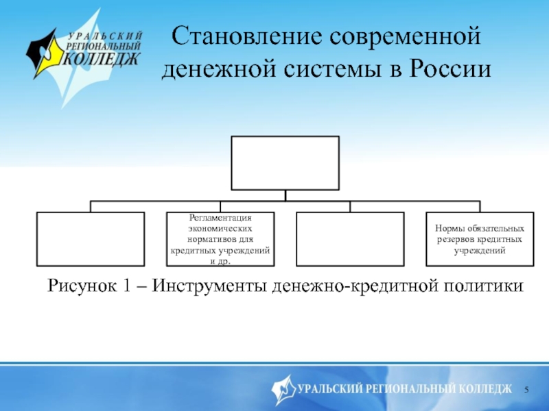 Становление современной денежной системы в РоссииРисунок 1 – Инструменты денежно-кредитной политики