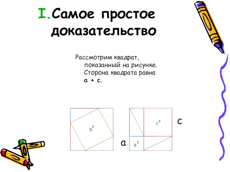 Самое простое доказательствоРассмотрим квадрат, показанный на рисунке. Сторона квадрата равна a + c. ca