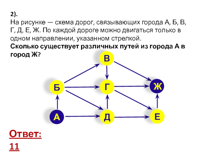 Схема дорог информатика