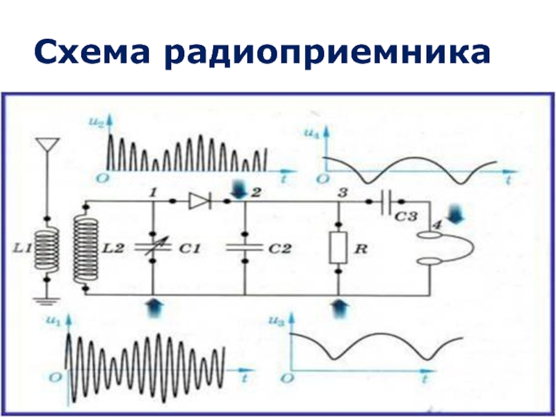 Контура радиоприемника. Простейший радиоприемник (схема, принцип действия). Схема сборки радиоприемника. Простейшая схема приемника. Схема самого простого приемника.