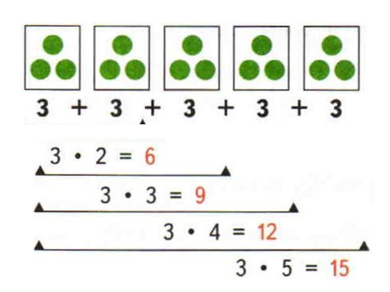 Умножение числа 3 и на 3 2 класс презентация