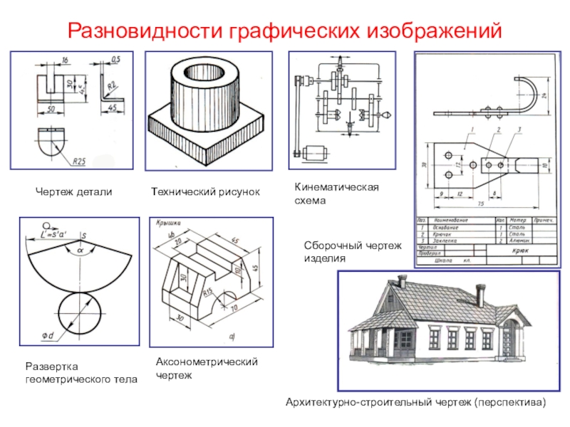 Условное изображение предмета выполненное с помощью чертежных инструментов называется