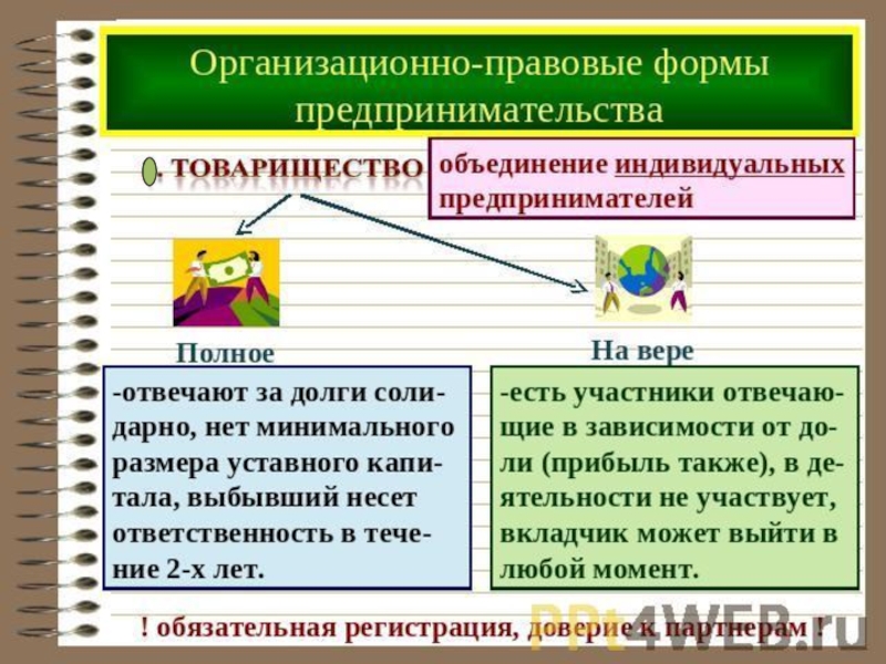 Правовой менталитет. Правовые основы предпринимательской деятельности вывод.