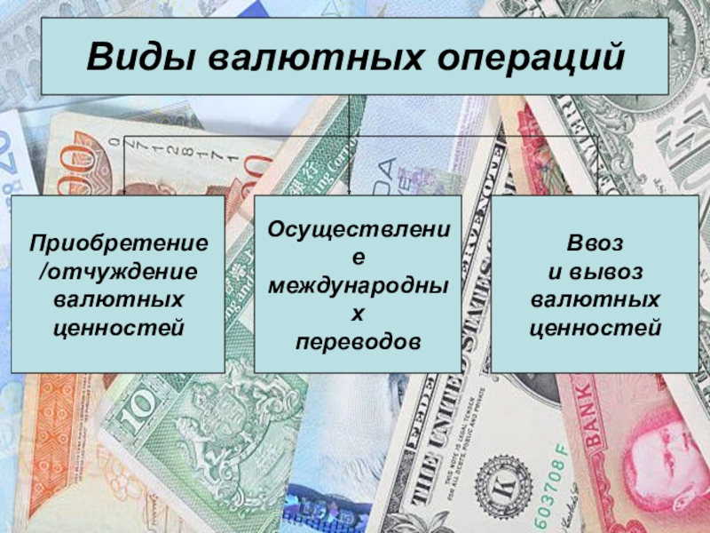 Другие операции банков валютные операции