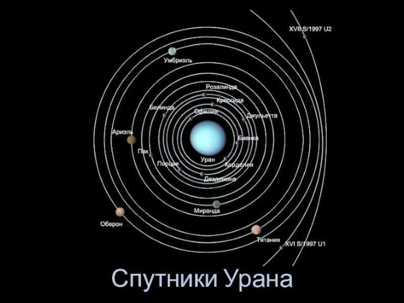 Спутники урана картинки