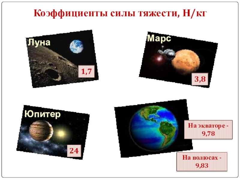 Сила тяжести на экваторе земли. Сила тяжести на других планетах. Сила притяжения на планетах. Сила тяготения на планетах солнечной системы. Сила тяжести на планете.