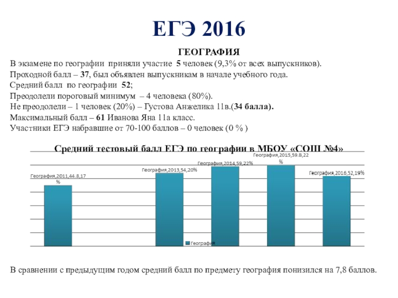 Анализ егэ