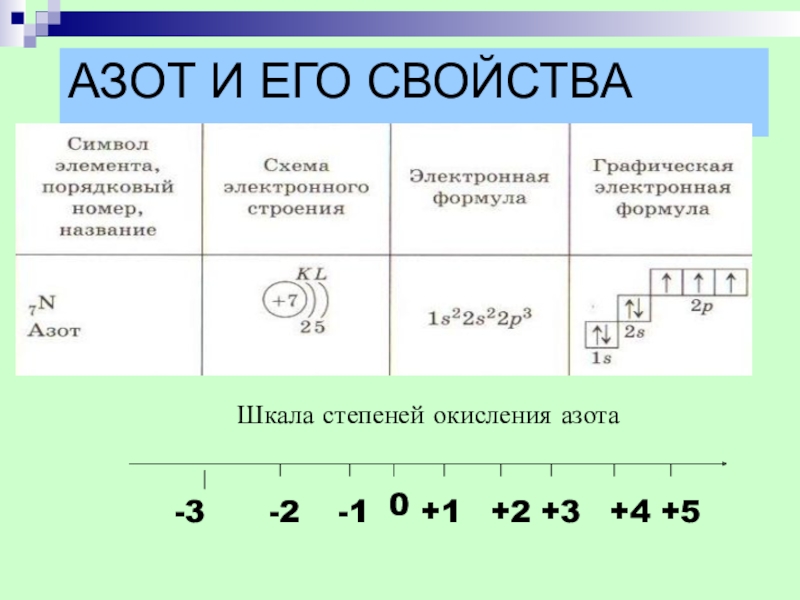 Атомы серы в степени окисления 6 соответствует электронная схема