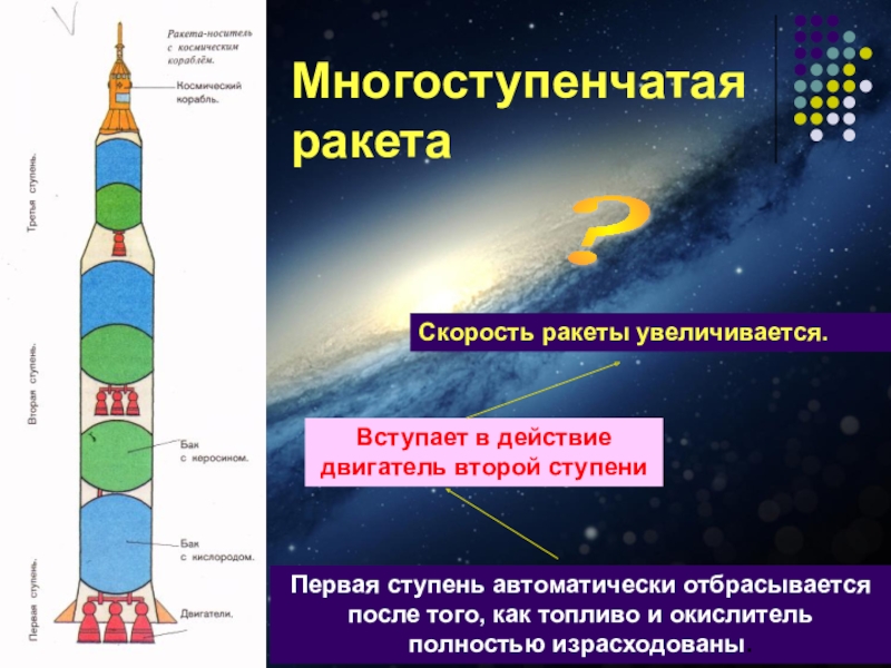 Ступени ракеты. Многоступенчатая ракета. Первая многоступенчатая ракета. Много ступенчитая ракета. Первая ступень космической ракеты.