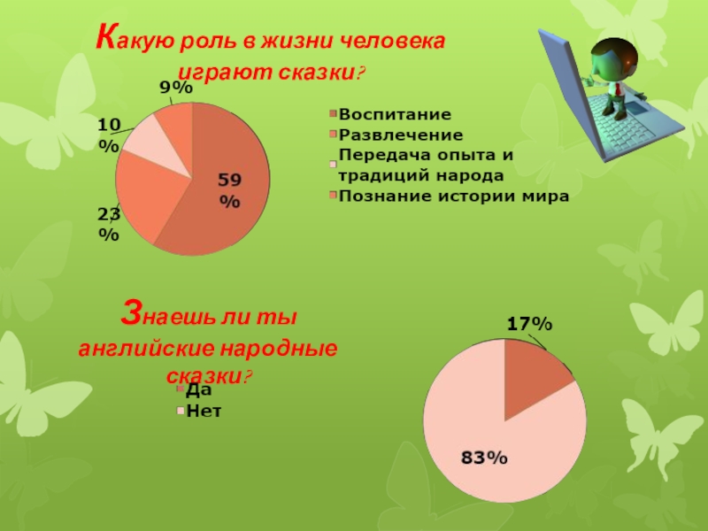 Какую роль в жизни человека играют сказки?Знаешь ли ты английские народные сказки?