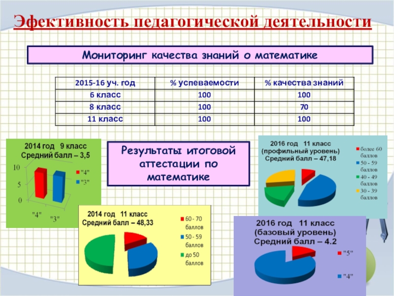 Мониторинг математика 6