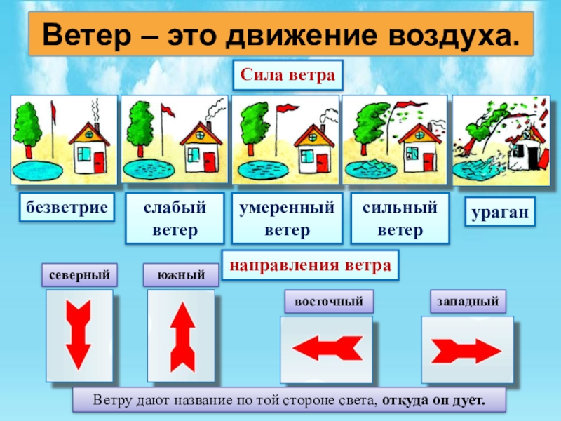 Погода 1 класс презентация окружающий мир