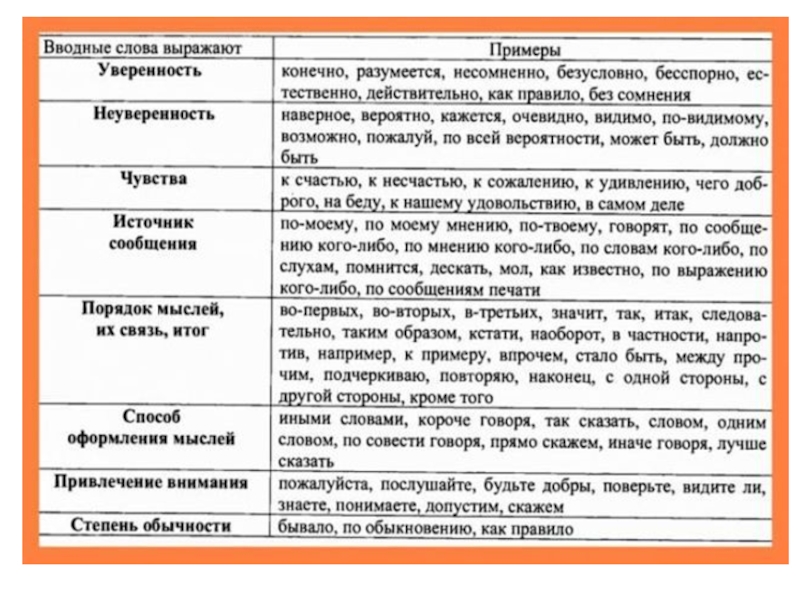 Презентация тренажер вводные слова и вставные конструкции 8 класс