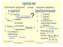 Презентация по русскому языку по подготовке к ЕНТ на тему Причастие (11 класс)