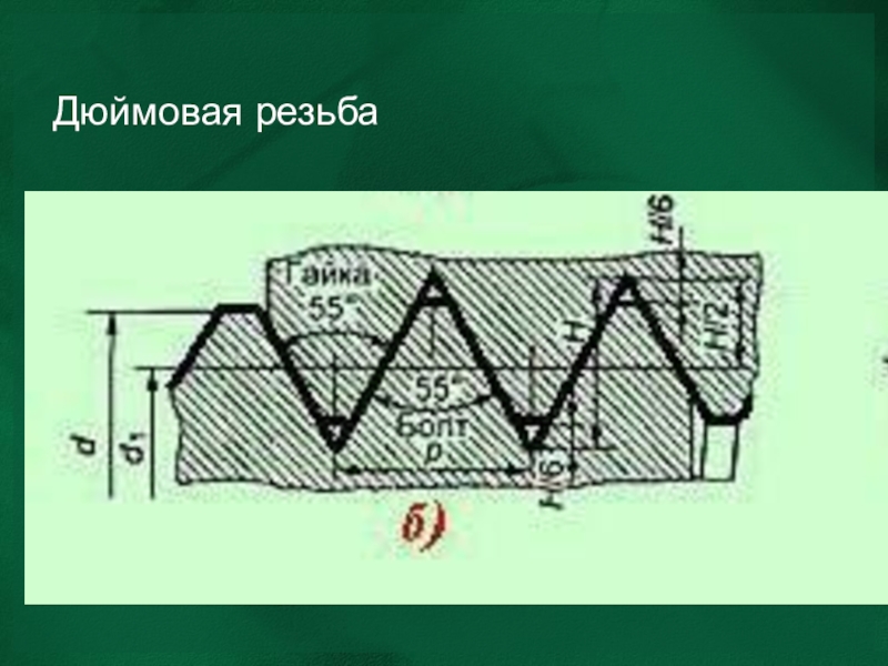 Дюймовая резьба. Резьба дюймовая 55мм. Дюймовая резьба m2.9. Дюймовая резьба 25 мм. Резьба дюймовая h10.