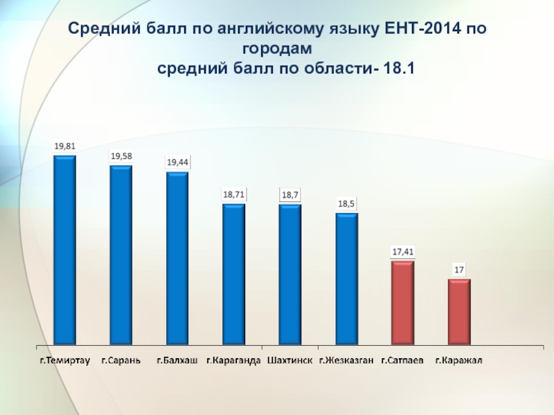 Мониторинг 19