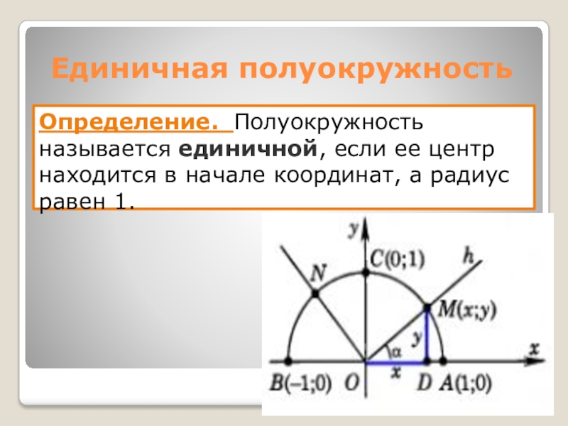 Координаты полуокружности