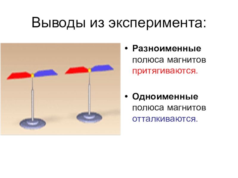 Магниты изображенные на рисунке