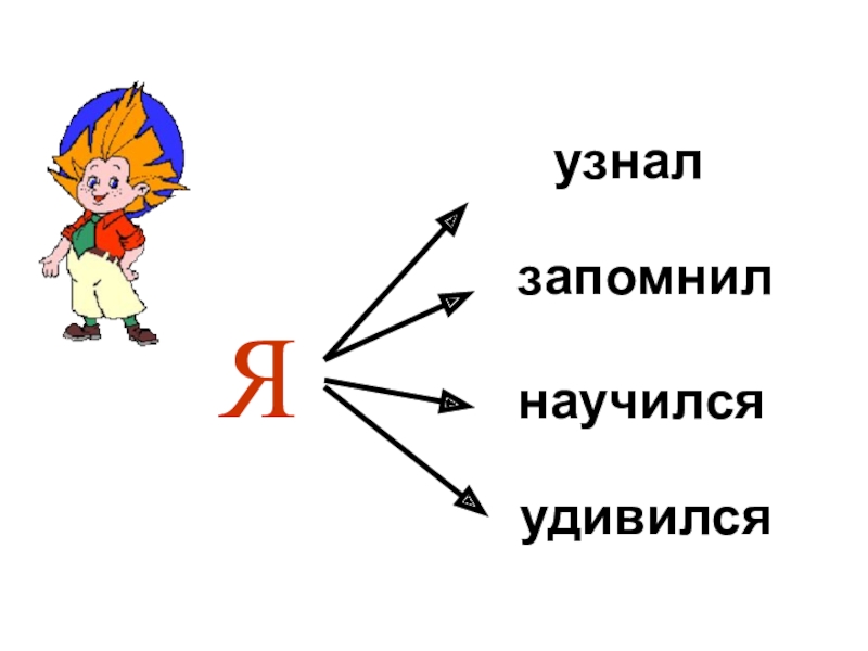 Я узнал. Я узнал запомнил научился. Картинка я научился, запомнил. Я узнал запомнил научился презентация.